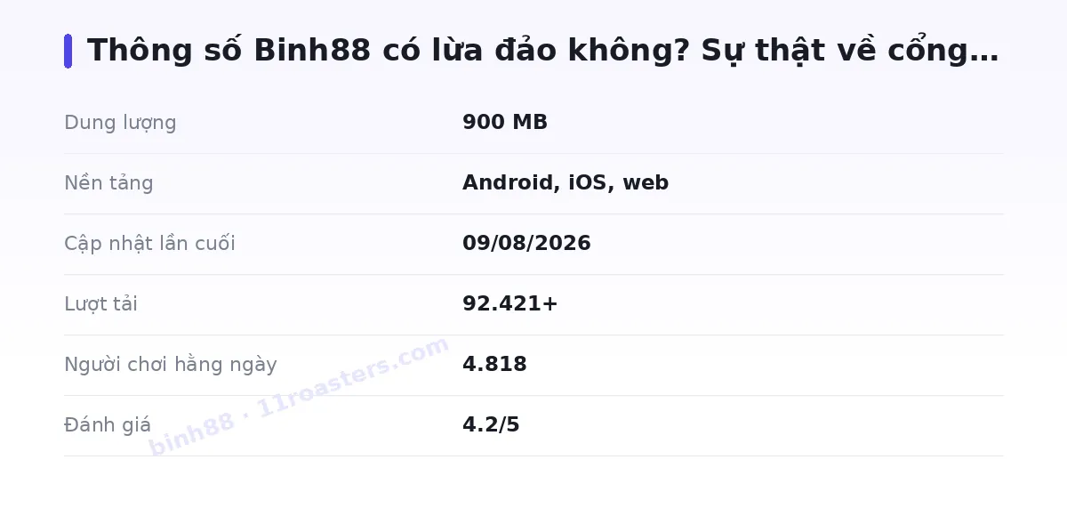 Bảng thông số binh88