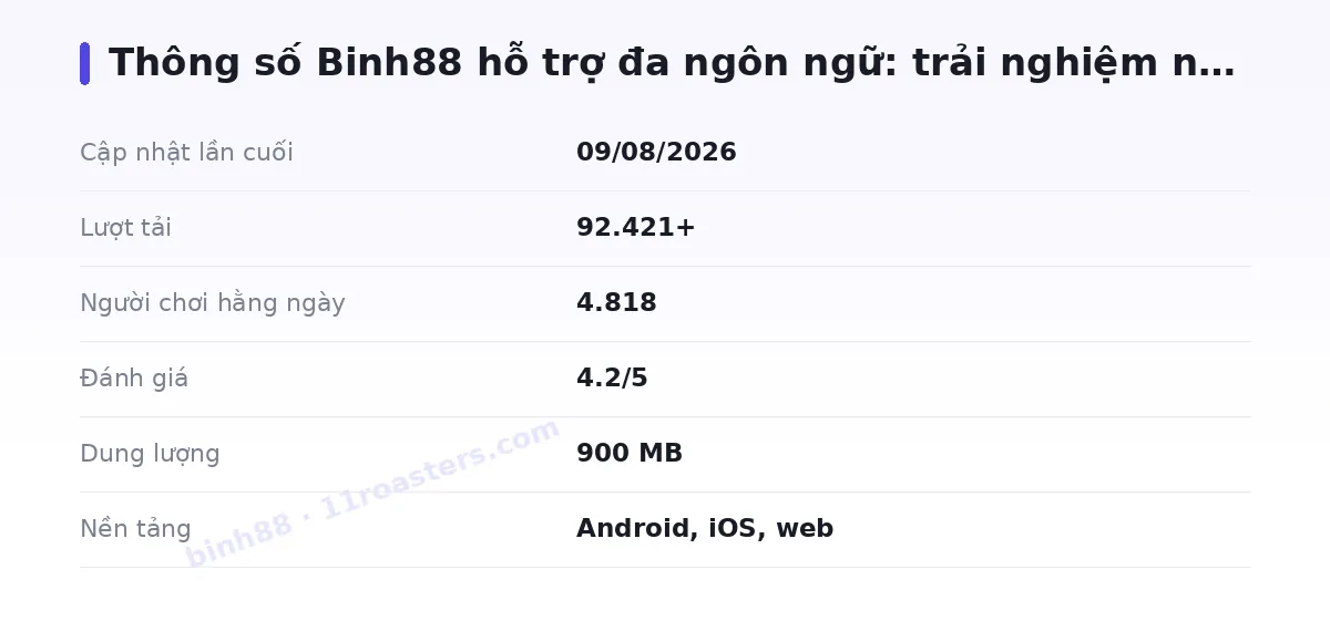 Bảng thông số binh88
