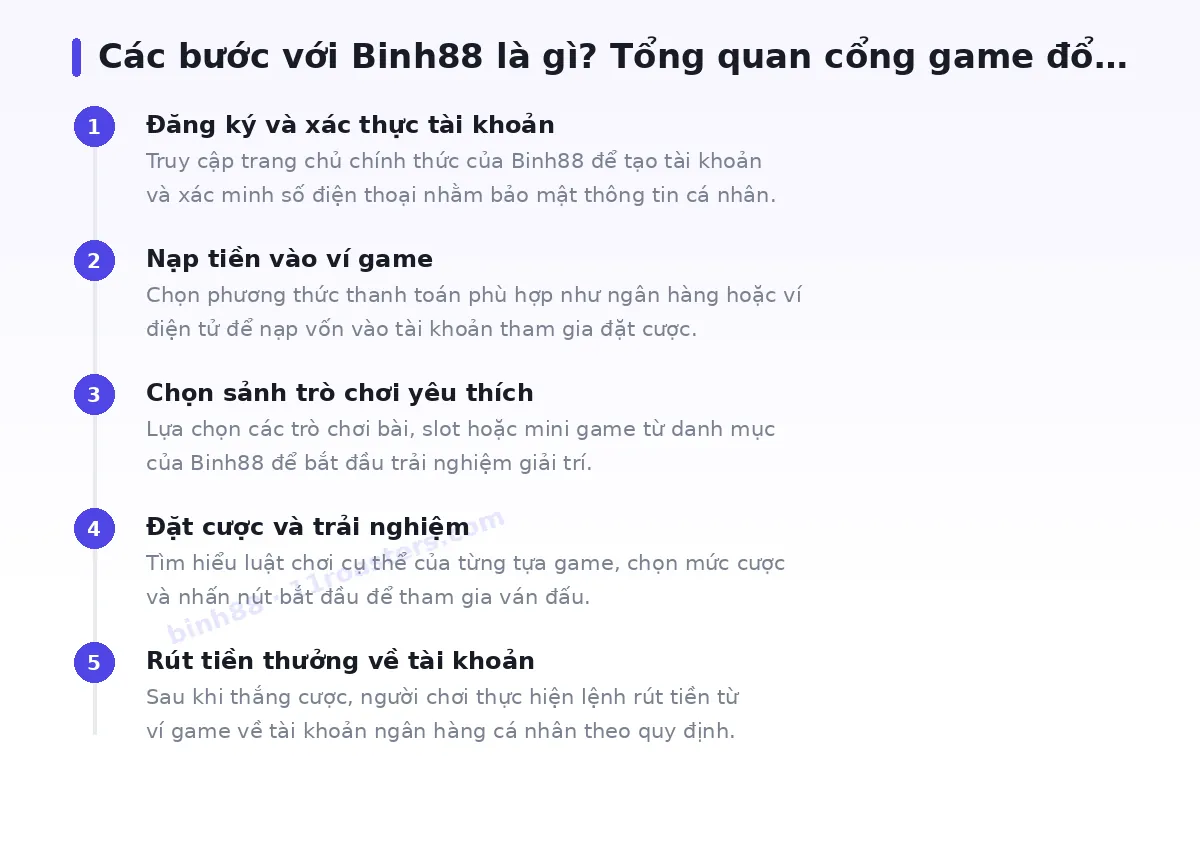 Các bước bắt đầu với binh88