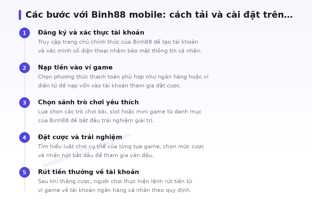 Các bước bắt đầu với binh88