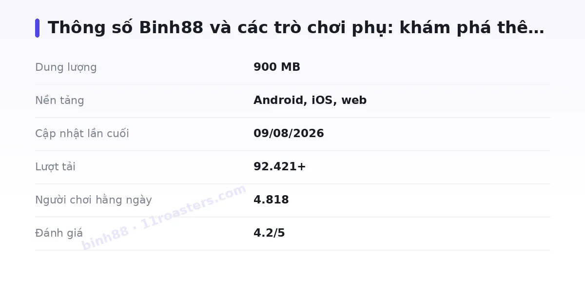 Bảng thông số binh88