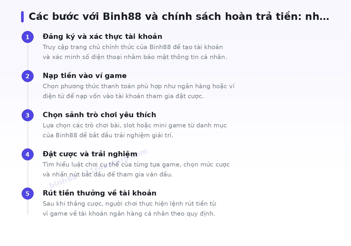 Các bước bắt đầu với binh88