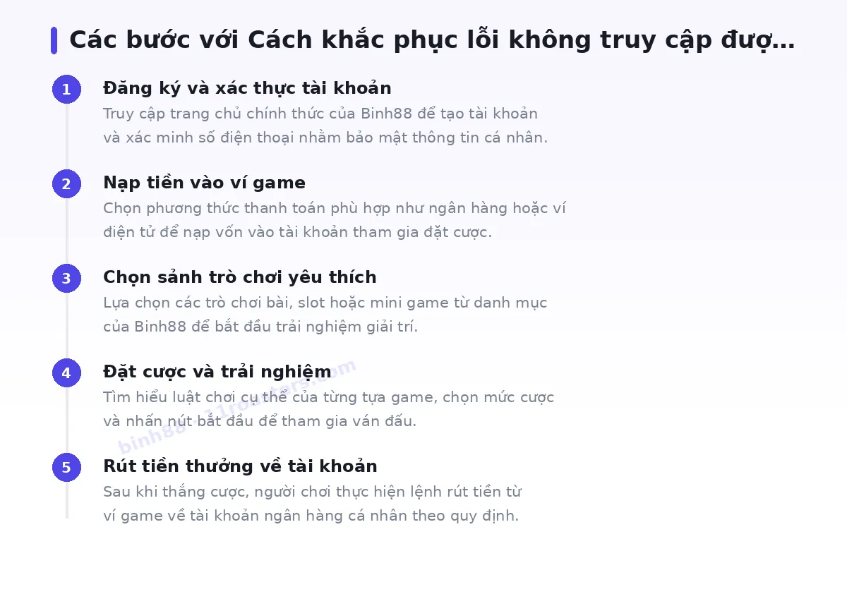 Các bước bắt đầu với binh88