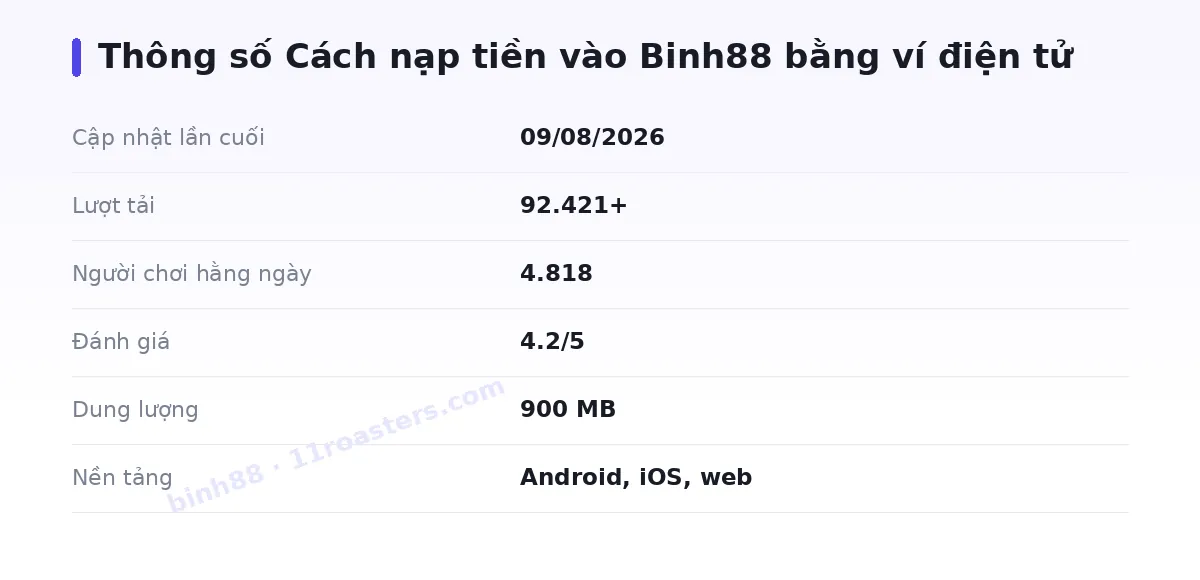 Bảng thông số binh88