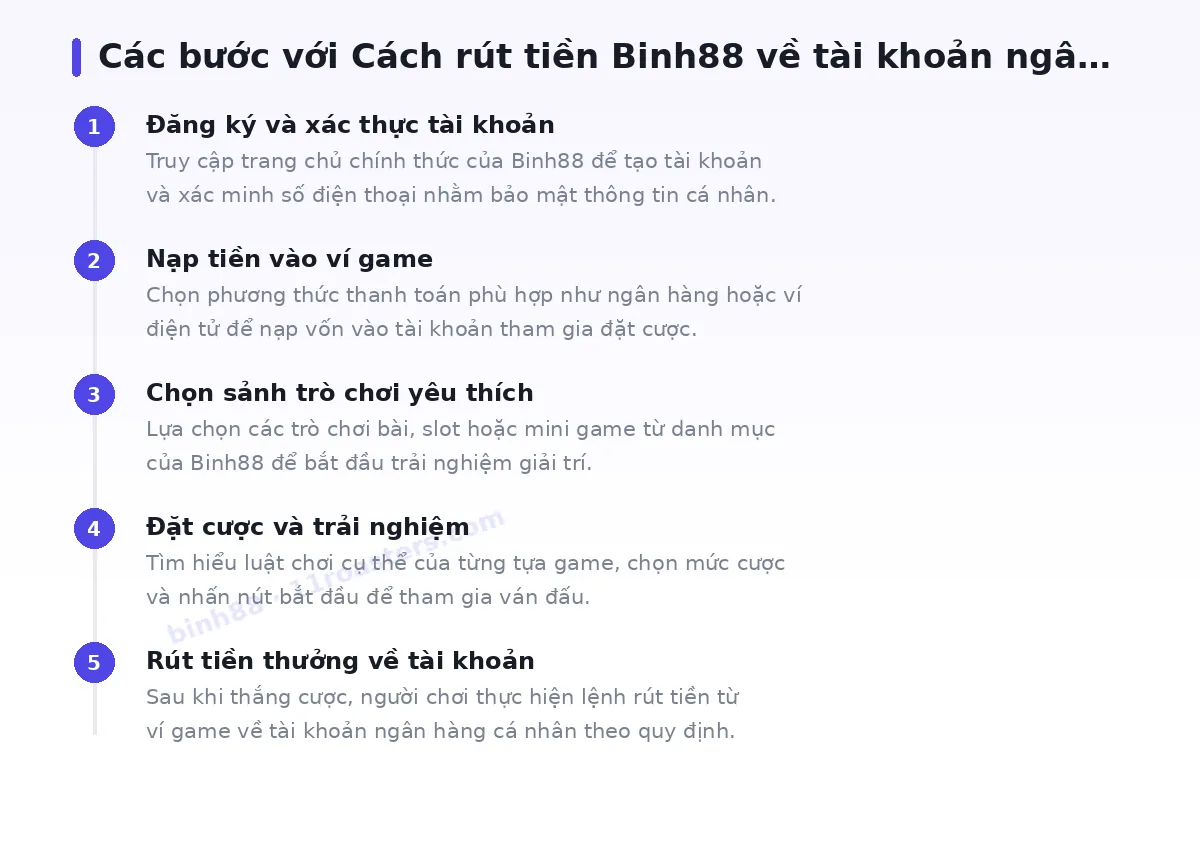 Các bước bắt đầu với binh88