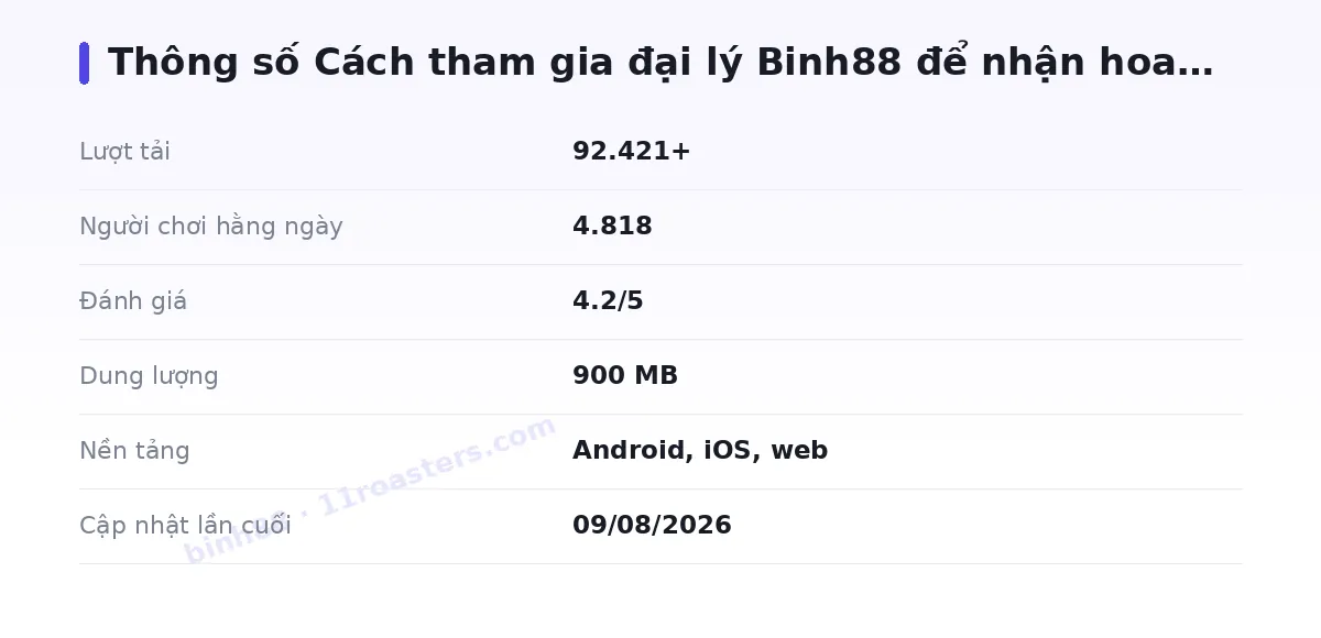 Bảng thông số binh88