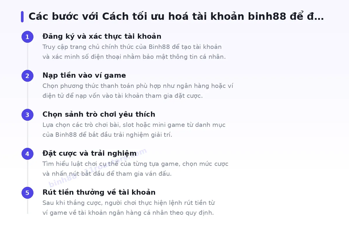 Các bước bắt đầu với binh88