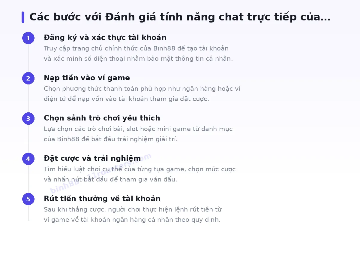 Các bước bắt đầu với binh88