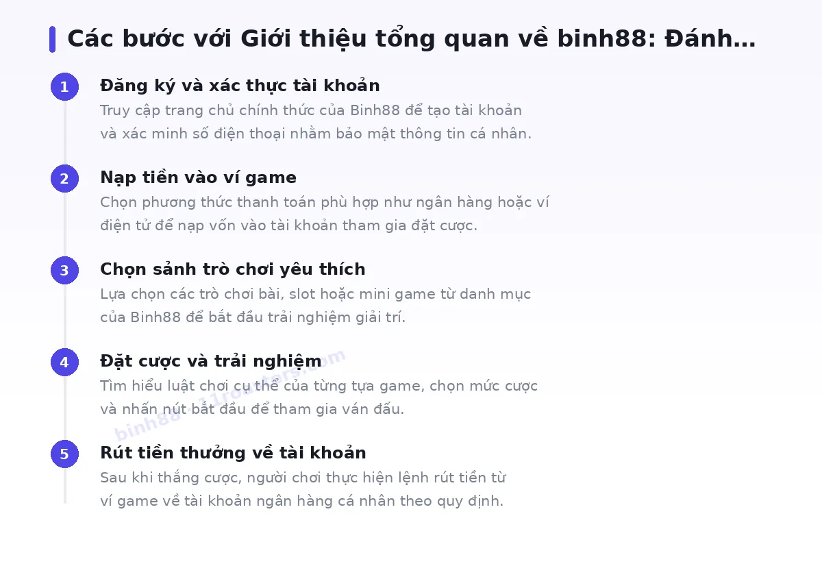 Các bước bắt đầu với binh88