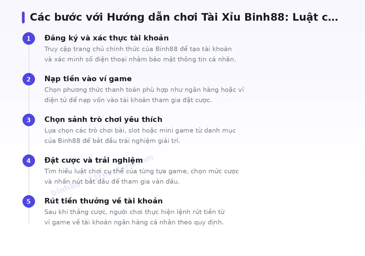 Các bước bắt đầu với binh88
