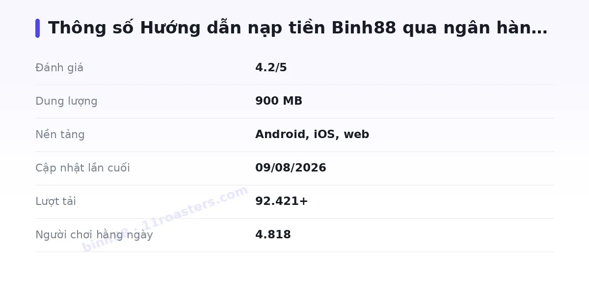 Bảng thông số binh88
