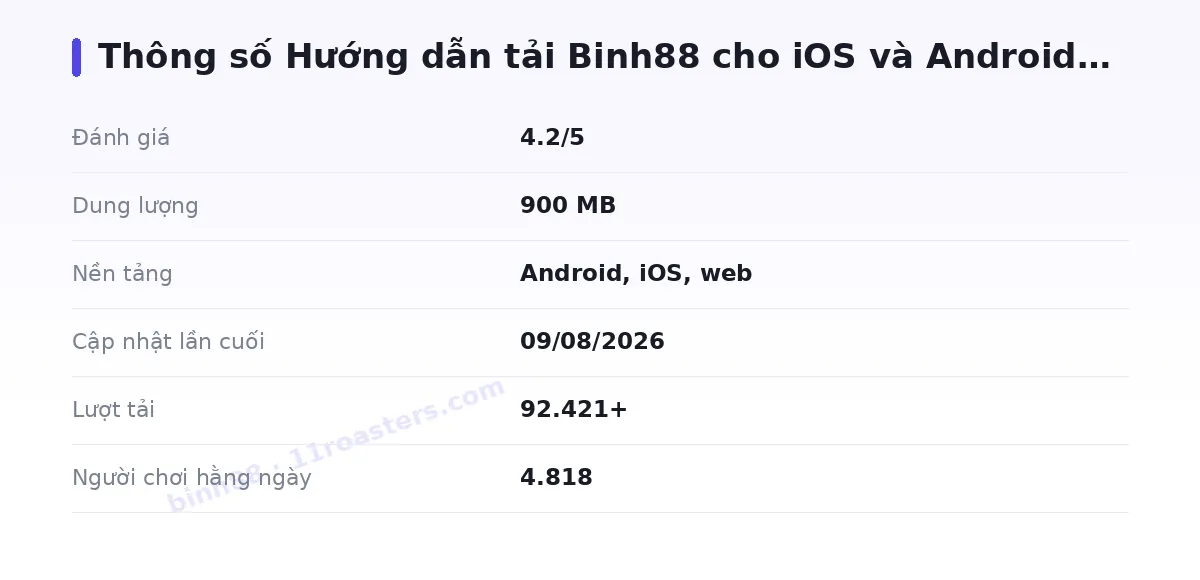 Bảng thông số binh88