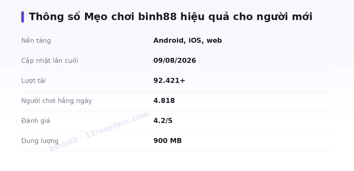 Bảng thông số binh88