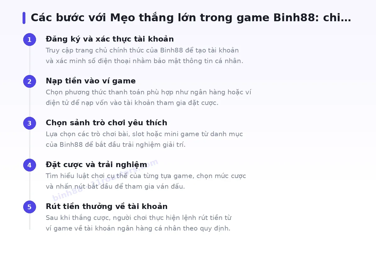 Các bước bắt đầu với binh88
