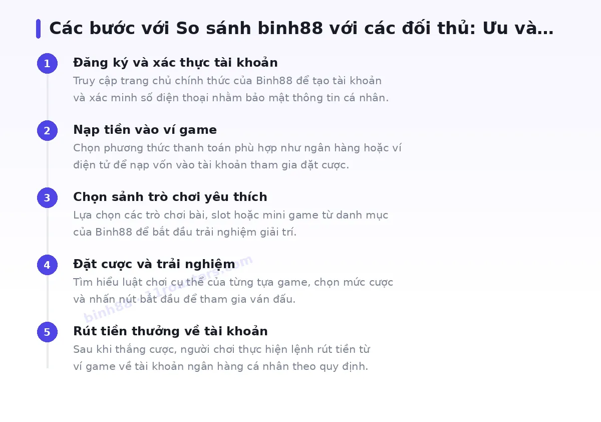 Các bước bắt đầu với binh88