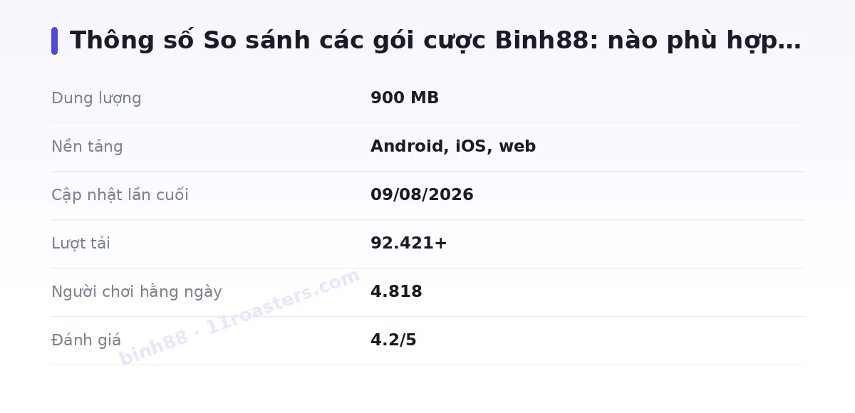 Bảng thông số binh88