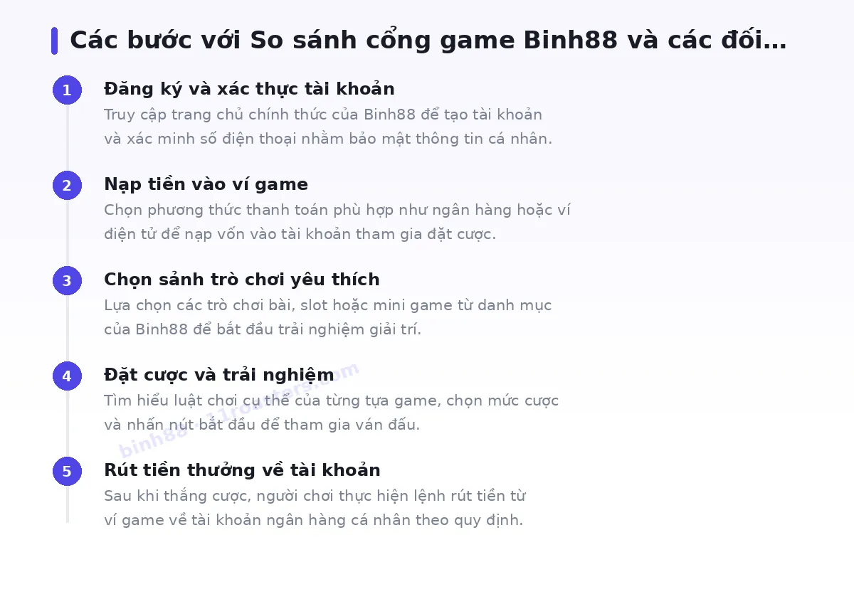 Các bước bắt đầu với binh88