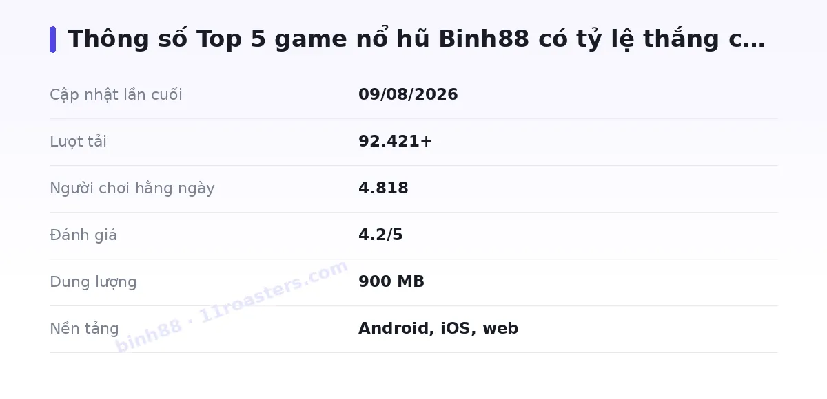 Bảng thông số binh88