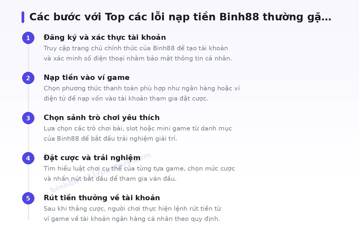 Các bước bắt đầu với binh88