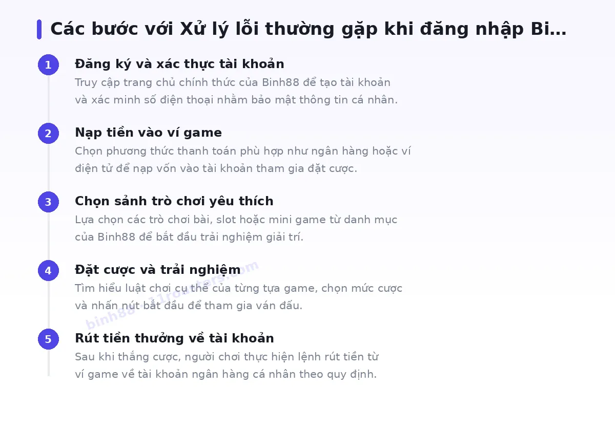 Các bước bắt đầu với binh88